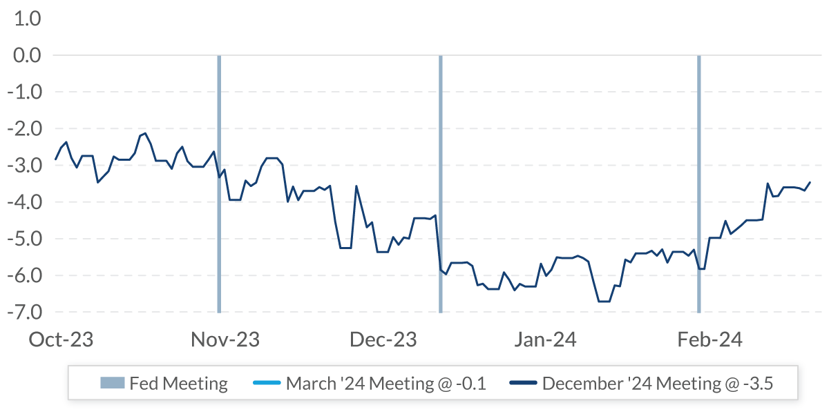 chart-1