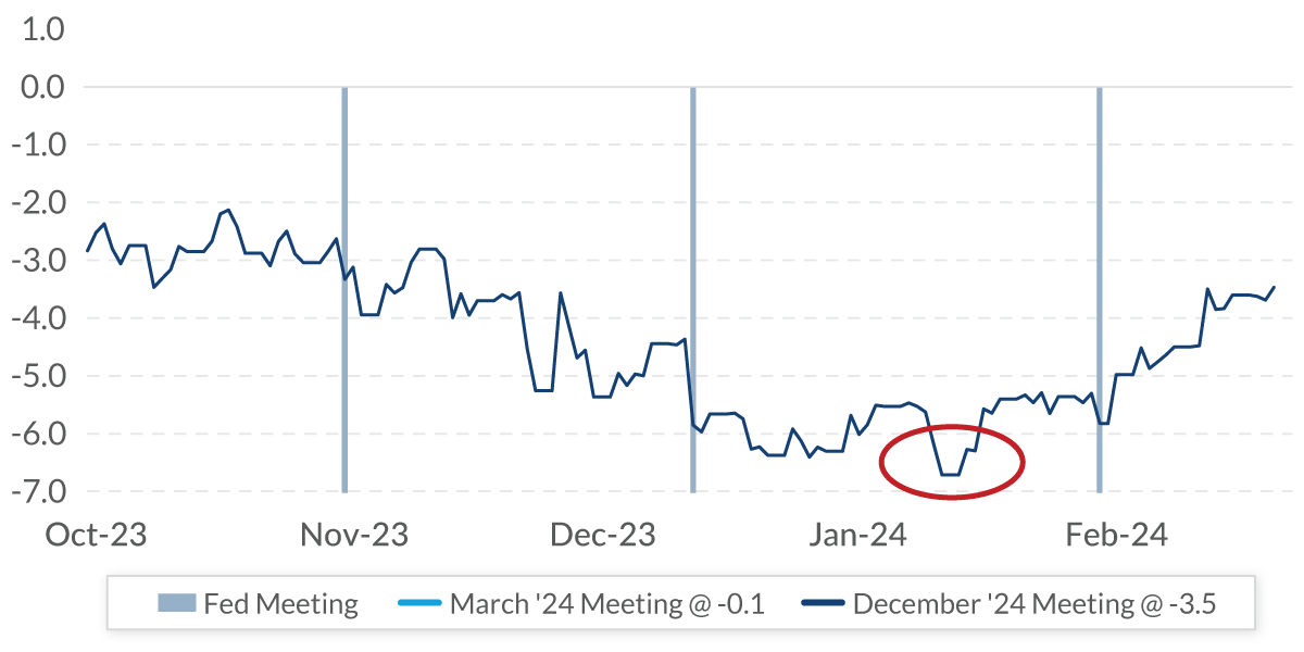 chart-1