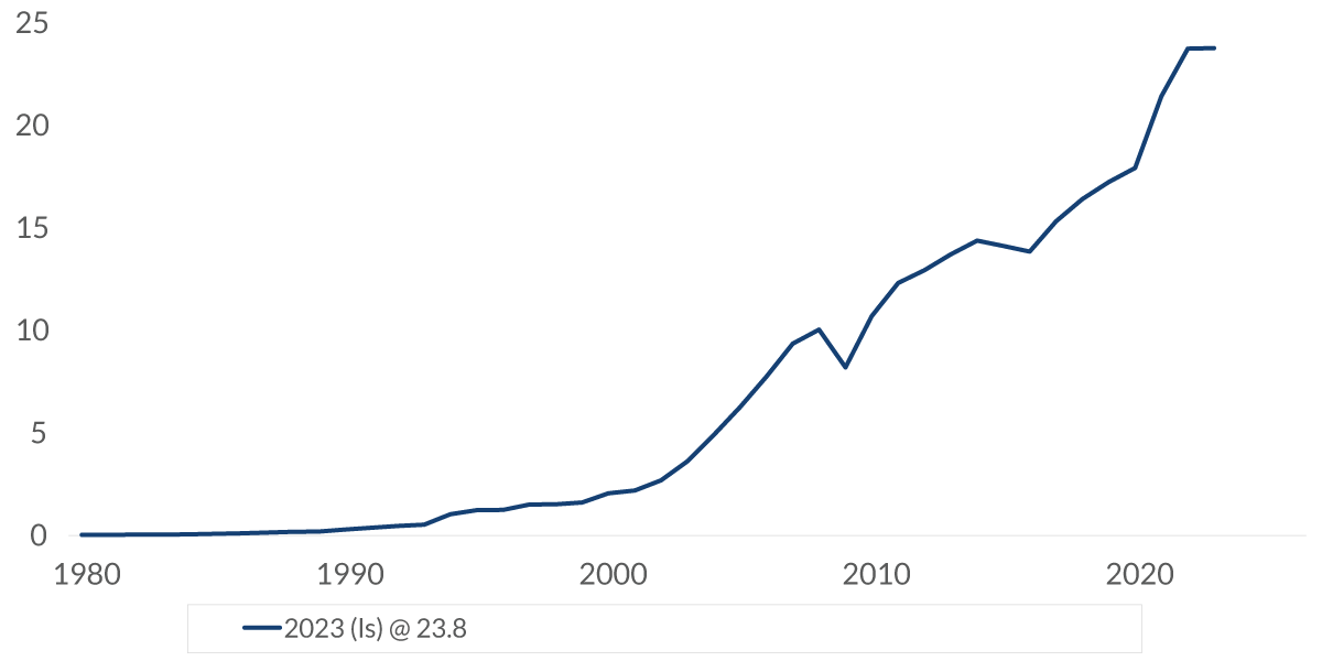 chart-1