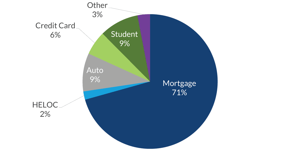 chart-1