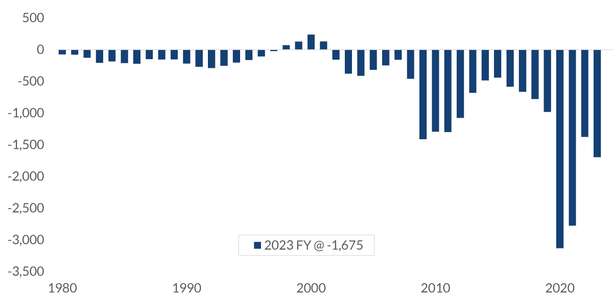 chart-1