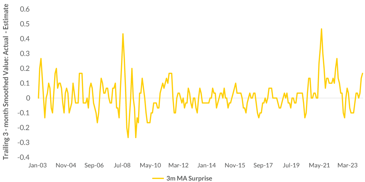 chart-1