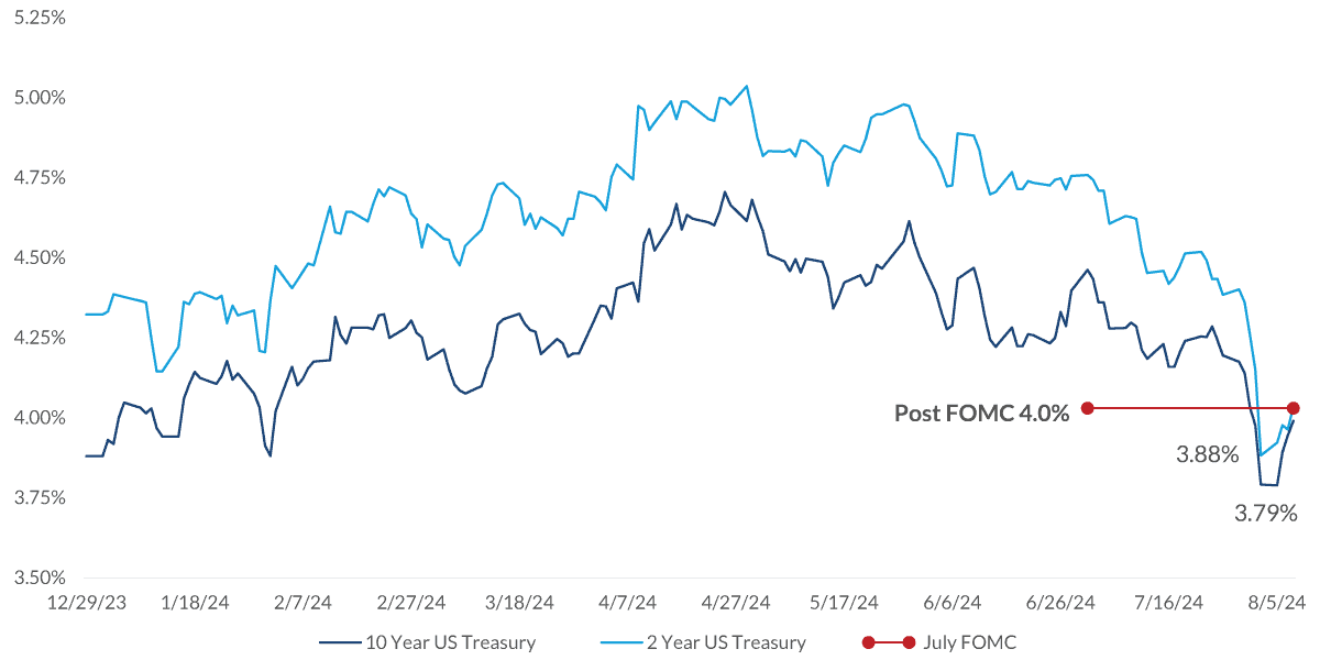 chart-1