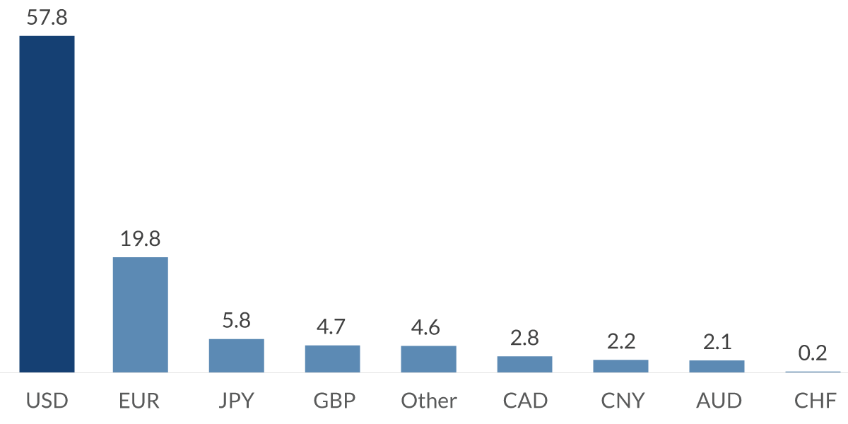 chart-1
