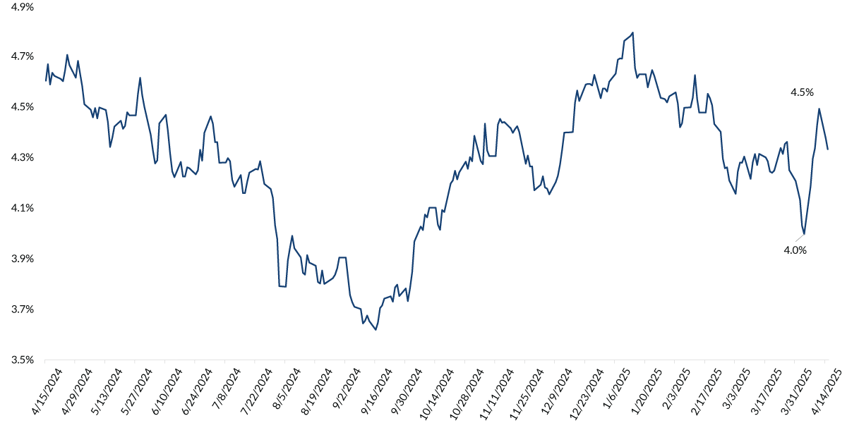 chart-1