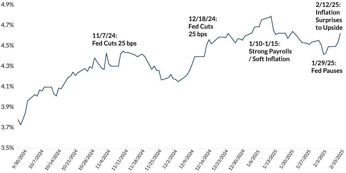 chart-1