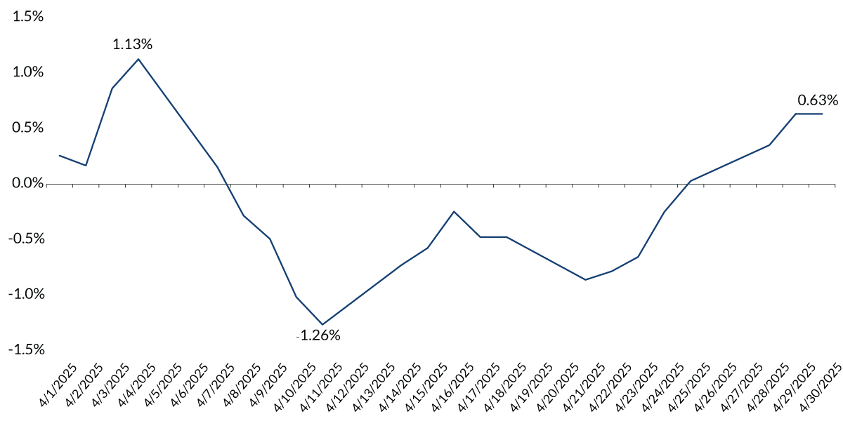 chart-1